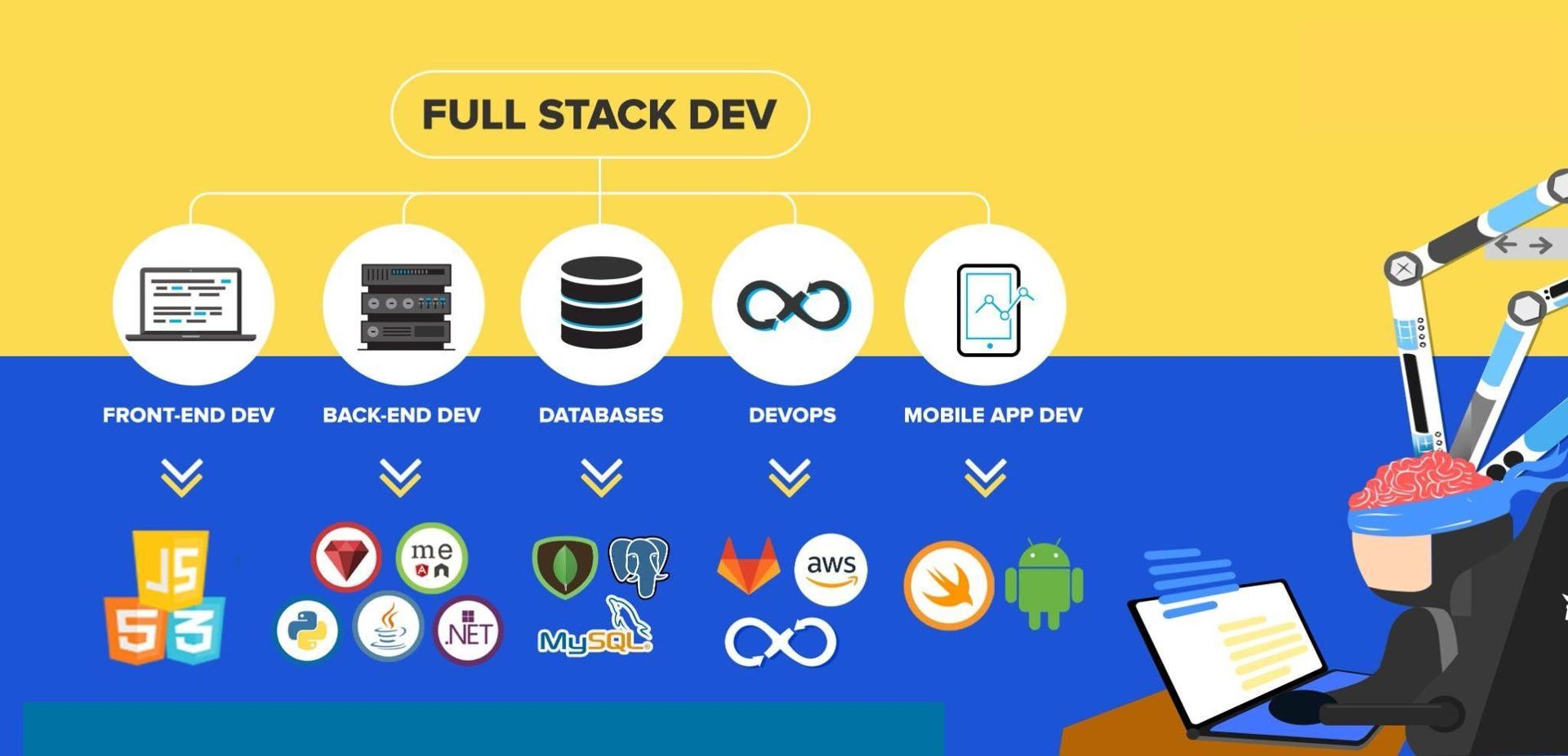 The Full-Stack Developer Vocabulary: The languages, tools and frameworks