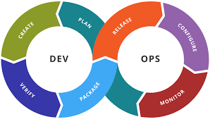 DevOps: Productivity and Process Innovation