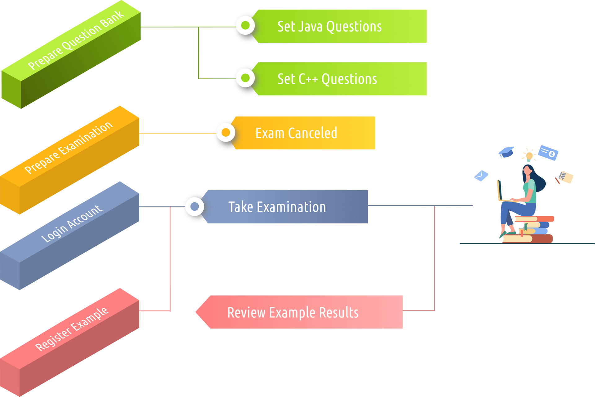 What is use case diagram ?